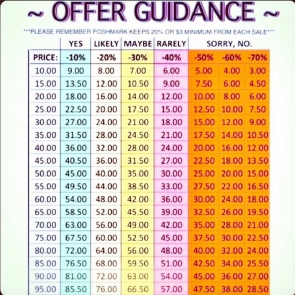 ❤️Please consider the chart when making an offer❤️